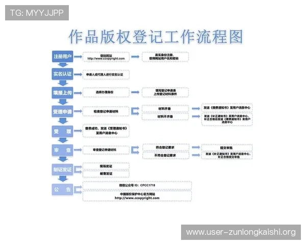 尊龙旗舰网站用户注册流程指南快速注册享受尊贵会员专属福利 尊龙旗舰网站用户注册流程指南快速注册享受尊贵会员专属福利